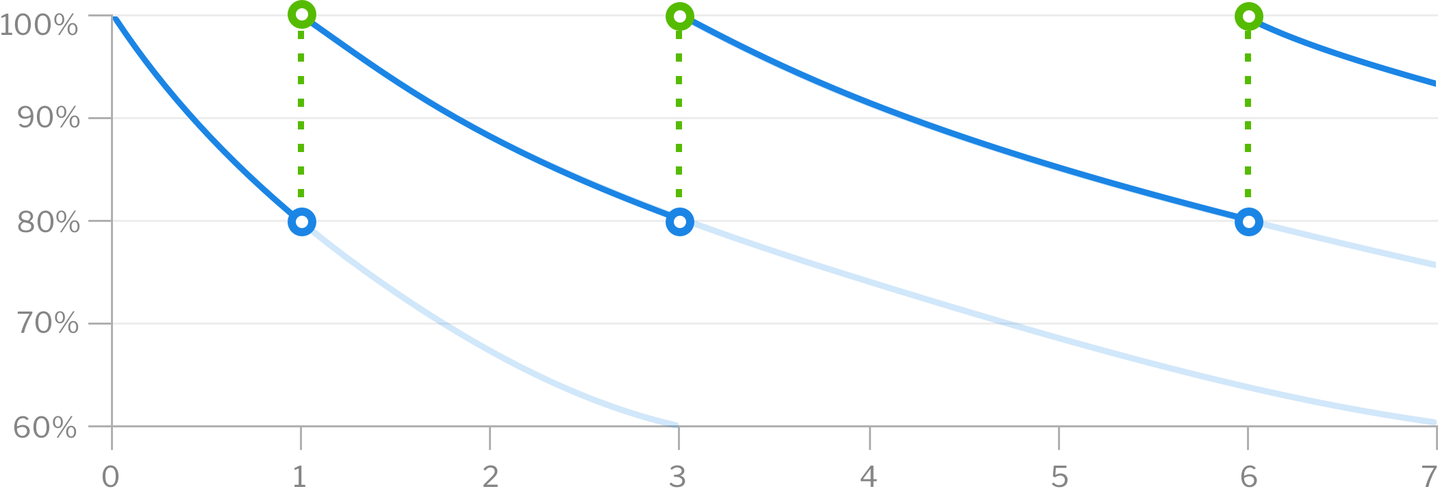 Practice Learn Vocabulary SpanishDictionary